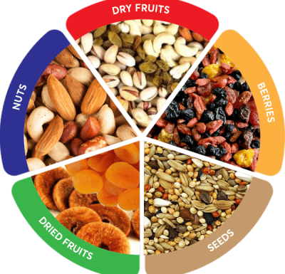 Dry-Fruit-Food-PNG-Clipart